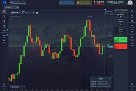PocketOption Forex Путь к финансовой независимости PocketOption Forex Путь к финансовой независимости